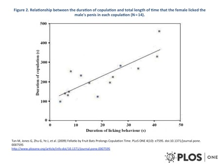 Figure 2 - Tan et al (2009)