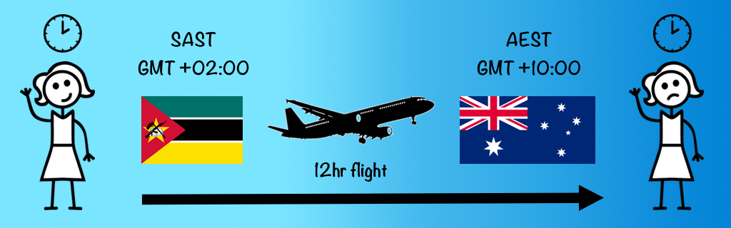 Travelling from GMT +02:00 to GMT +10:00 by plane